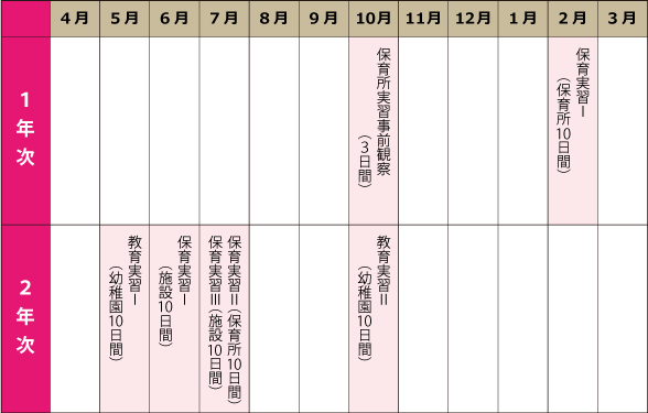 実習スケジュール(予定)