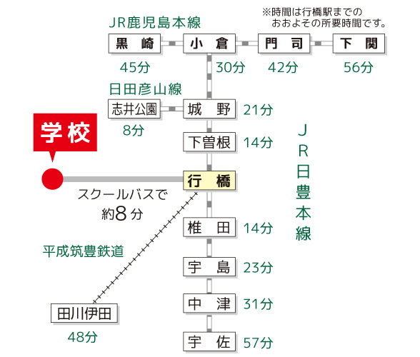 路線図