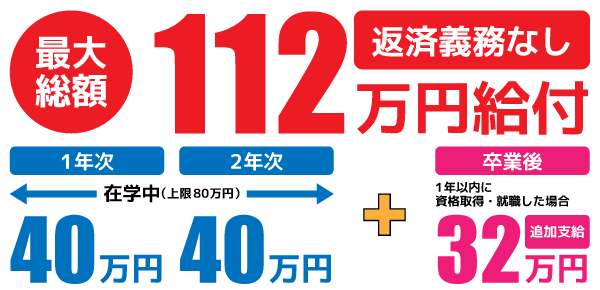 専門実践教育訓練給付金 給付図