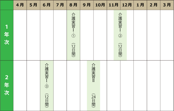 実習スケジュール(予定)