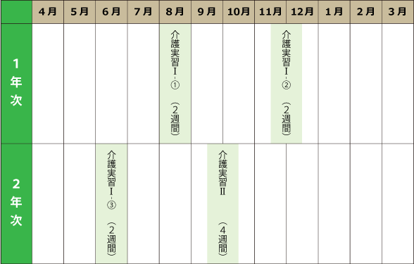 実習スケジュール（予定）