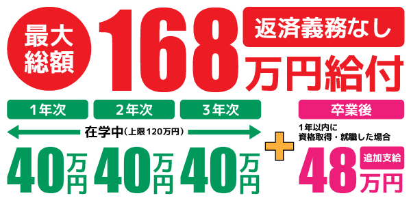 専門実践教育訓練給付金 給付図