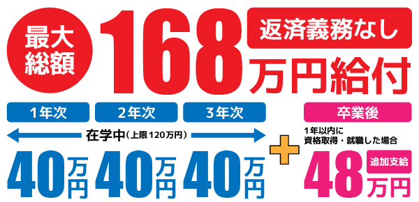 専門実践教育訓練給付金 給付図